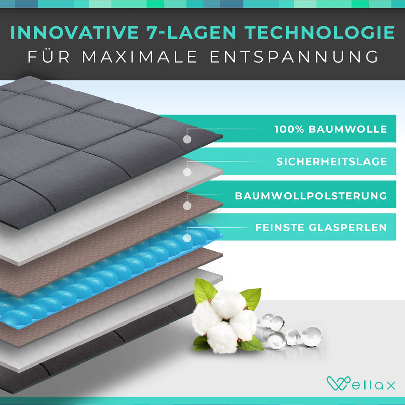 WELLAX Gewichtsdecke - Therapiedecke - 3,2kg, 104x152 cm - Weighted Blanket - 100% Baumwolle - Für Stressabbau & Angstzustände - Mit Tasche