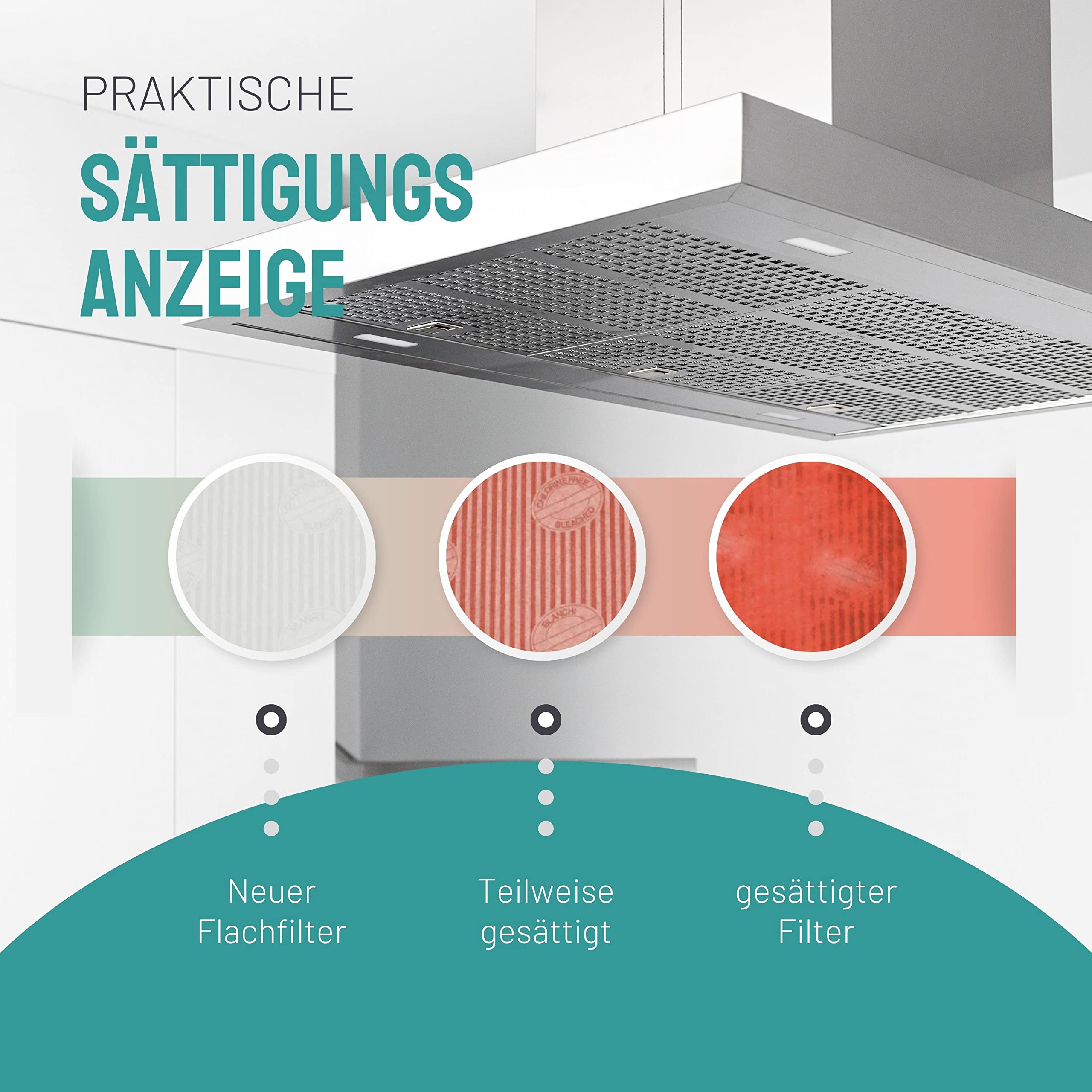 D&D Living® Aktivkohlefilter Dunstabzugshaube | 2er Pack | Fettfilter Flach + Kohlefilter für Dunstabzug Filter Abzugshaube | Aktivkohle Filtermatte zuschneidbar 57x47 cm