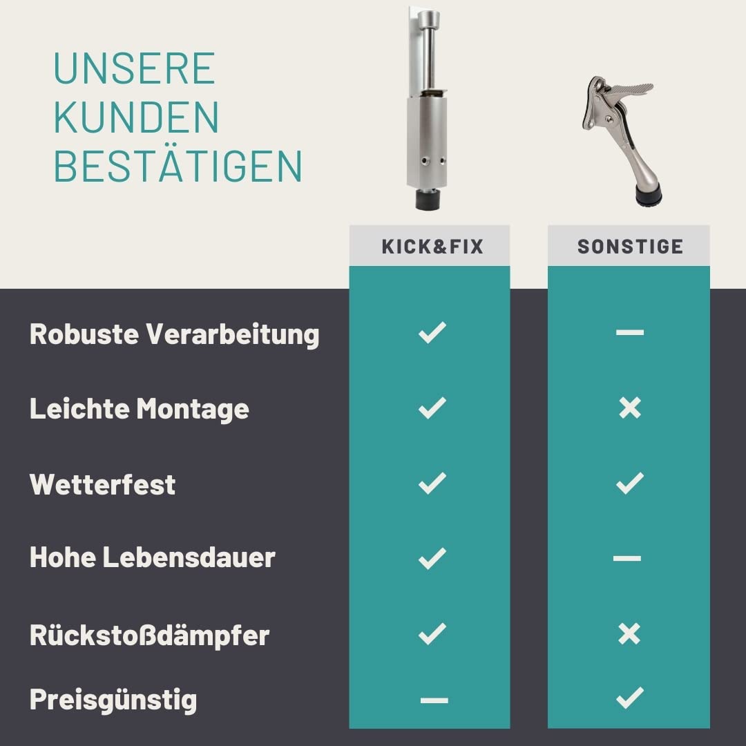 D&D Living® Türfeststeller - Kick&Fix Türhalter für Innen & Außen mit Fußbedienung - robust | rostfrei | rutschfest