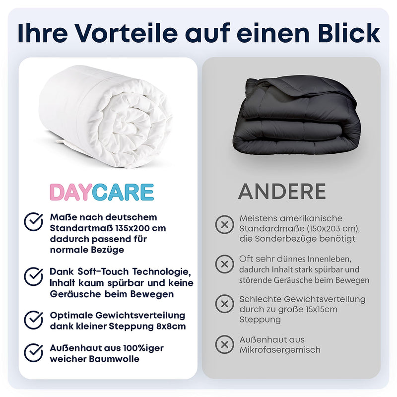 DayCare Gewichtsdecke/Therapiedecke 135x200cm passt auf jeden Standardbezug für einen intensiveren & erholsameren Schlaf - atmungsaktiv & ÖkoTex Zertifiziert - beugt Schlafstörungen vor/9Kg