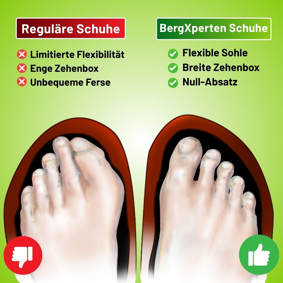 Rebolet | Florax Fit – Ergonomische & gesunde Barfußschuhe für Schwangerschaft & Nachgeburt
