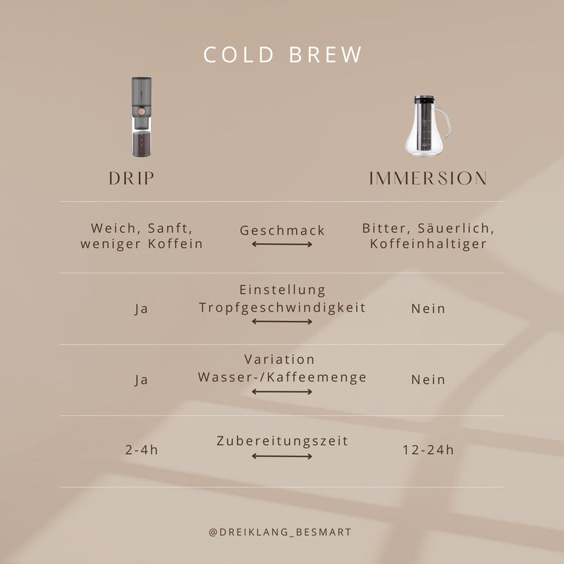 Dreiklang - be smart® Cold Brew Drip Coffee Maker - modernes schlankes Design Kaffeebereiter kaltgebrühter Kaffee, Kaffeemaschine präzise, sanft und schnelle Kaltextraktion zu Immersion, 400 ml