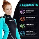 T´SUITS Neoprenanzug Damen [3mm, Lang, 4-Elements] | Tauchen, Schwimmen, Surfen, Kiten, Wasserski, Rafting - Jetzt Größe Wählen (L, Damen Schwarz/Aquamarine)