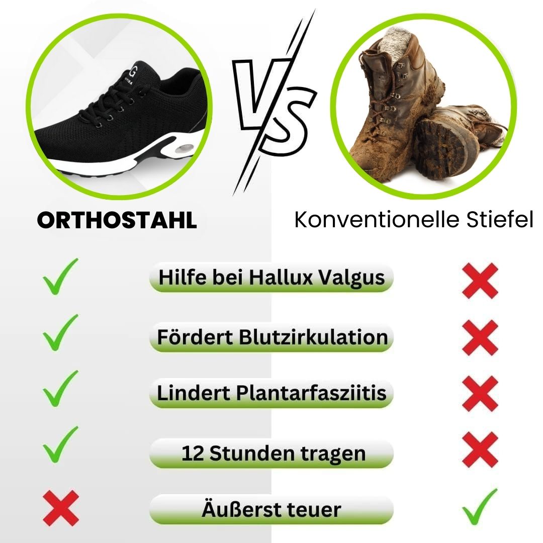 Rebolet | Orthostahl - ergonomischer und schmerzlindernder Sicherheitsschuh - Zertifiziert nach EN ISO 20345