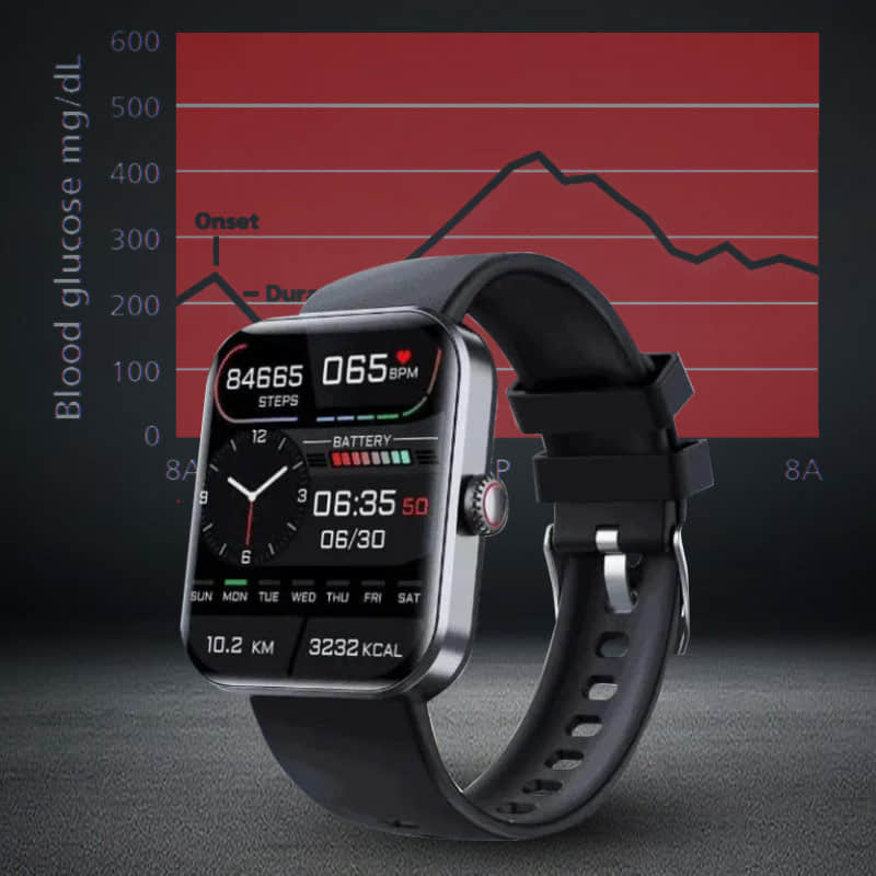 Rebolet | TrackPro Gesundheitsuhr mit Blutzucker-Tracking & Fitness Monitoring (2026)