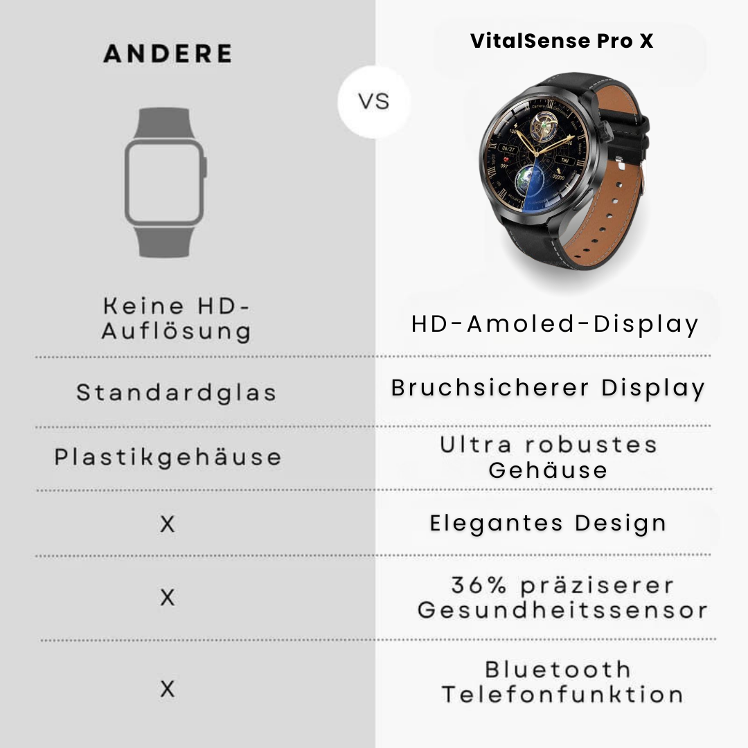 Rebolet | VitalSense Pro X - Gesundheits-Smartwatch mit Lederarmband (2025)