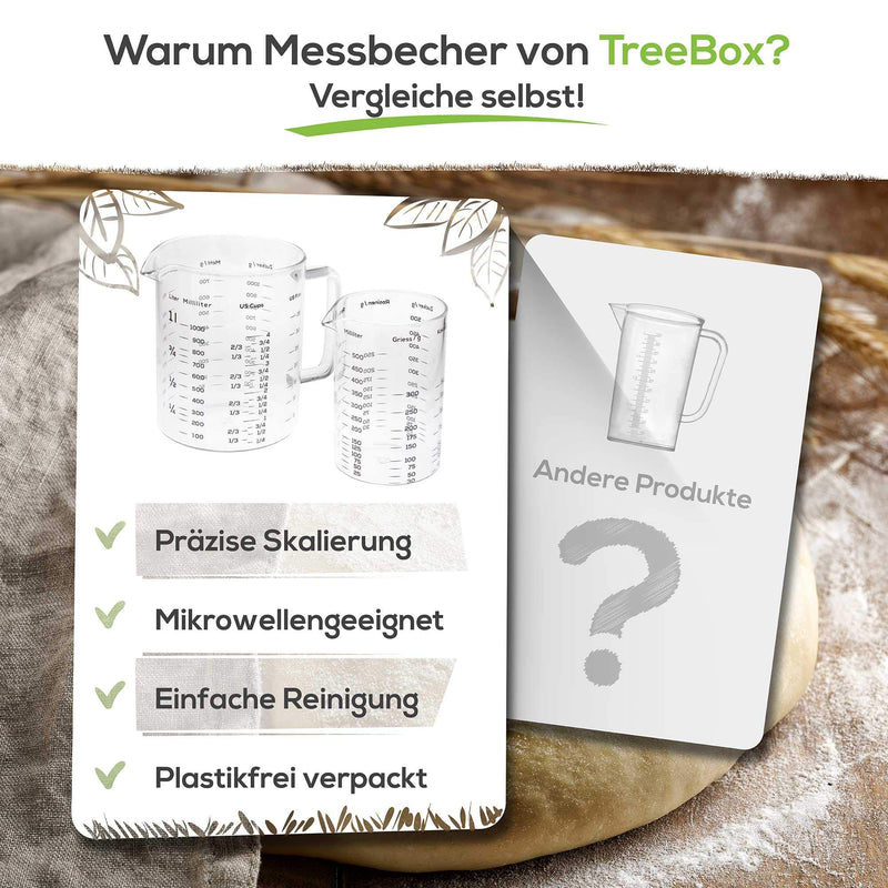 TreeBox Messbecher glas - Messbecher 1l & 500ml - 2er Set - Robuste und hitzebeständige Messbecher Set aus Borosilikatglas - Mikrowellengeeignet - Perfekt zum Backen, Kochen und Mischen, Transparent