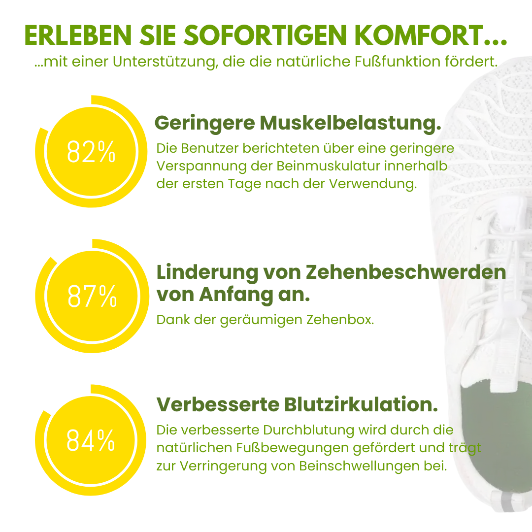 Rebolet | Florax Fit – Ergonomische & gesunde Barfußschuhe für Schwangerschaft & Nachgeburt