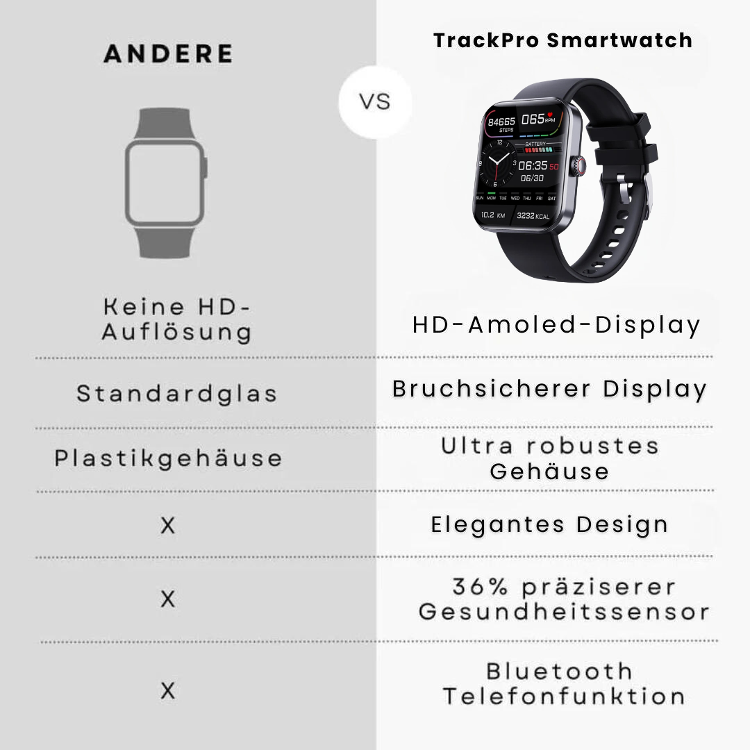 Emi and June | TrackPro - Gesundheitsuhr mit zertifizierter Blutzuckermessung (2025) - Original