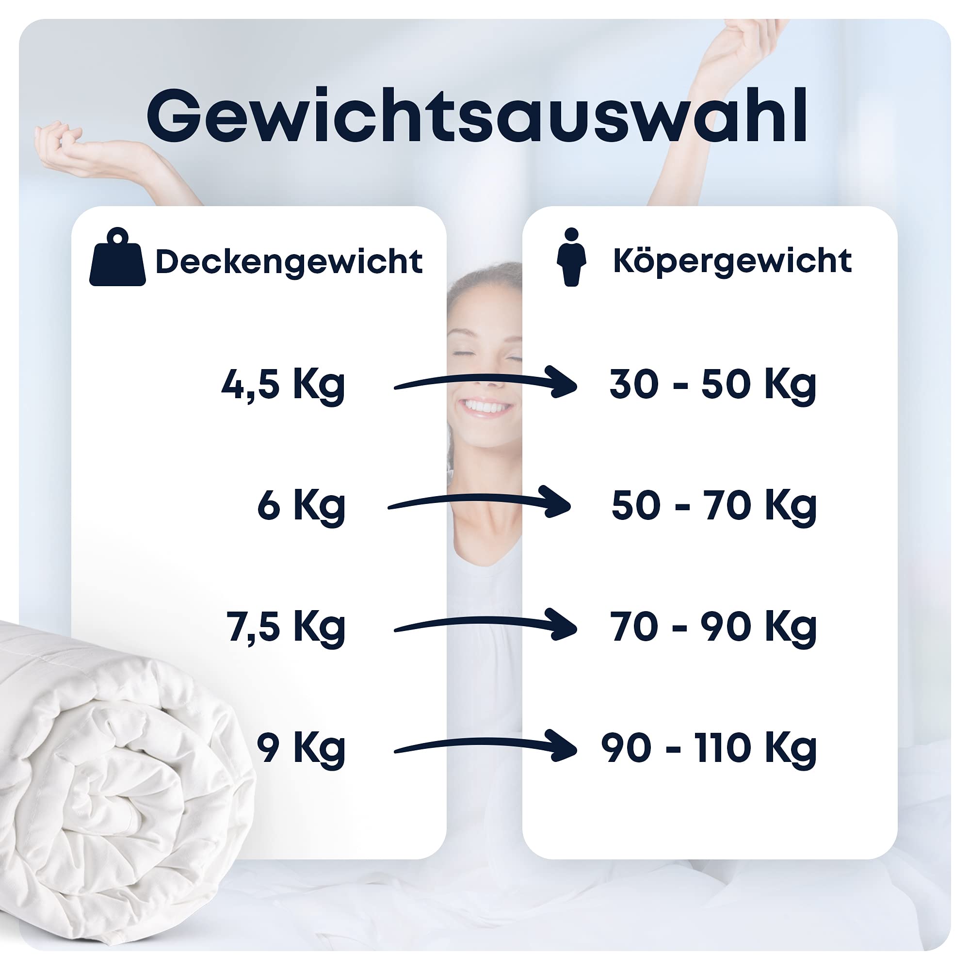 DayCare Gewichtsdecke/Therapiedecke 135x200cm passt auf jeden Standardbezug für einen intensiveren & erholsameren Schlaf - atmungsaktiv & ÖkoTex Zertifiziert - beugt Schlafstörungen vor/9Kg