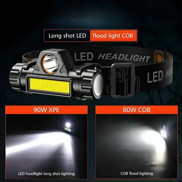 | Trailglint USB-Stirnlampe mit LED