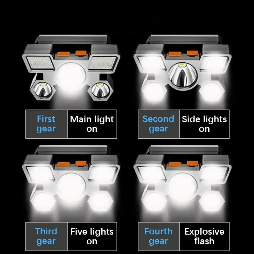 | Lumivol Aufladbare LED-Stirnlampe