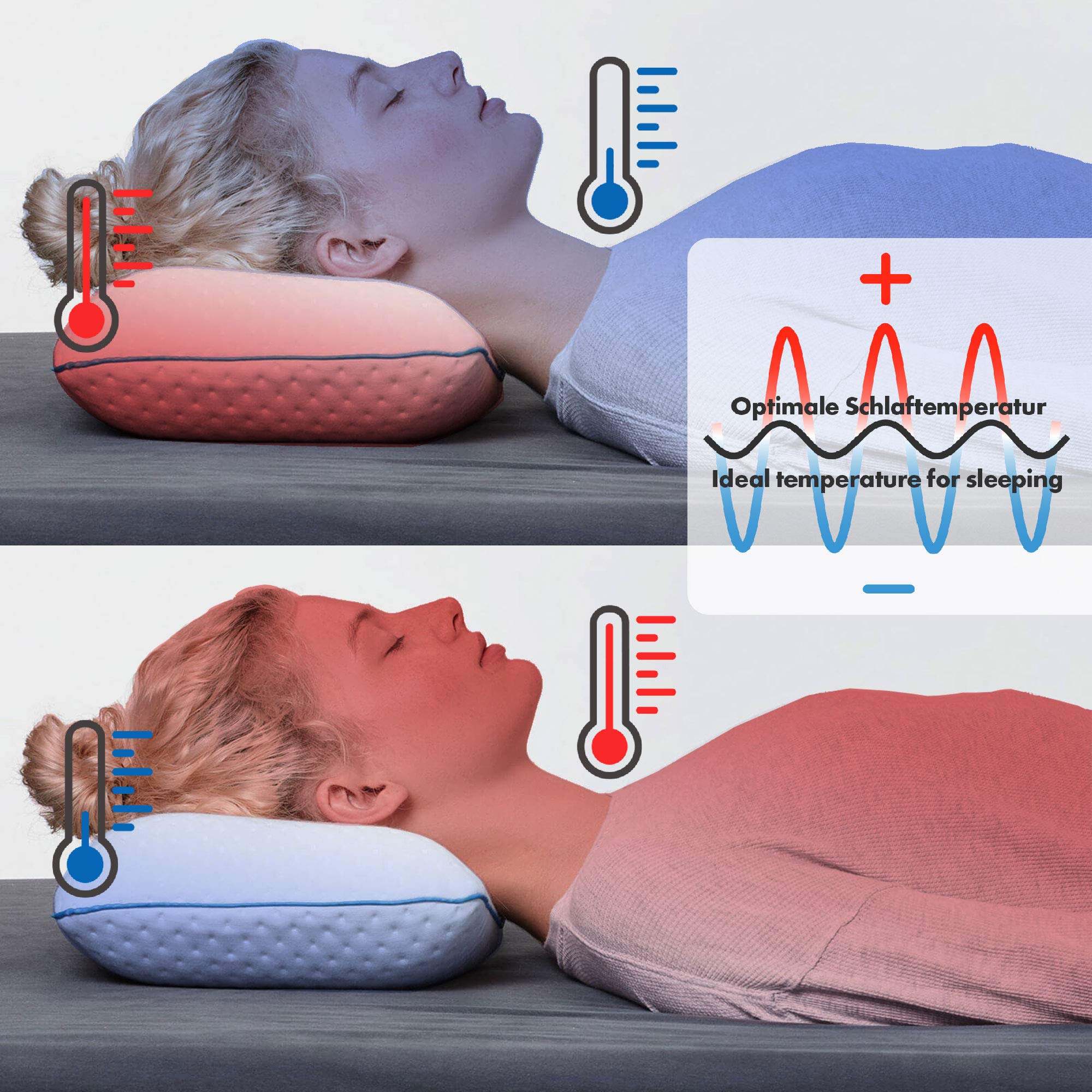 sofi Reisekissen – HWS Nackenstützkissen aus Memory Schaum – Kleines orthopädisches Kopfkissen für Reisen im Auto, Flugzeug und Hotel – Thermoregulierender und milbenresistenter Bezug – Weiß