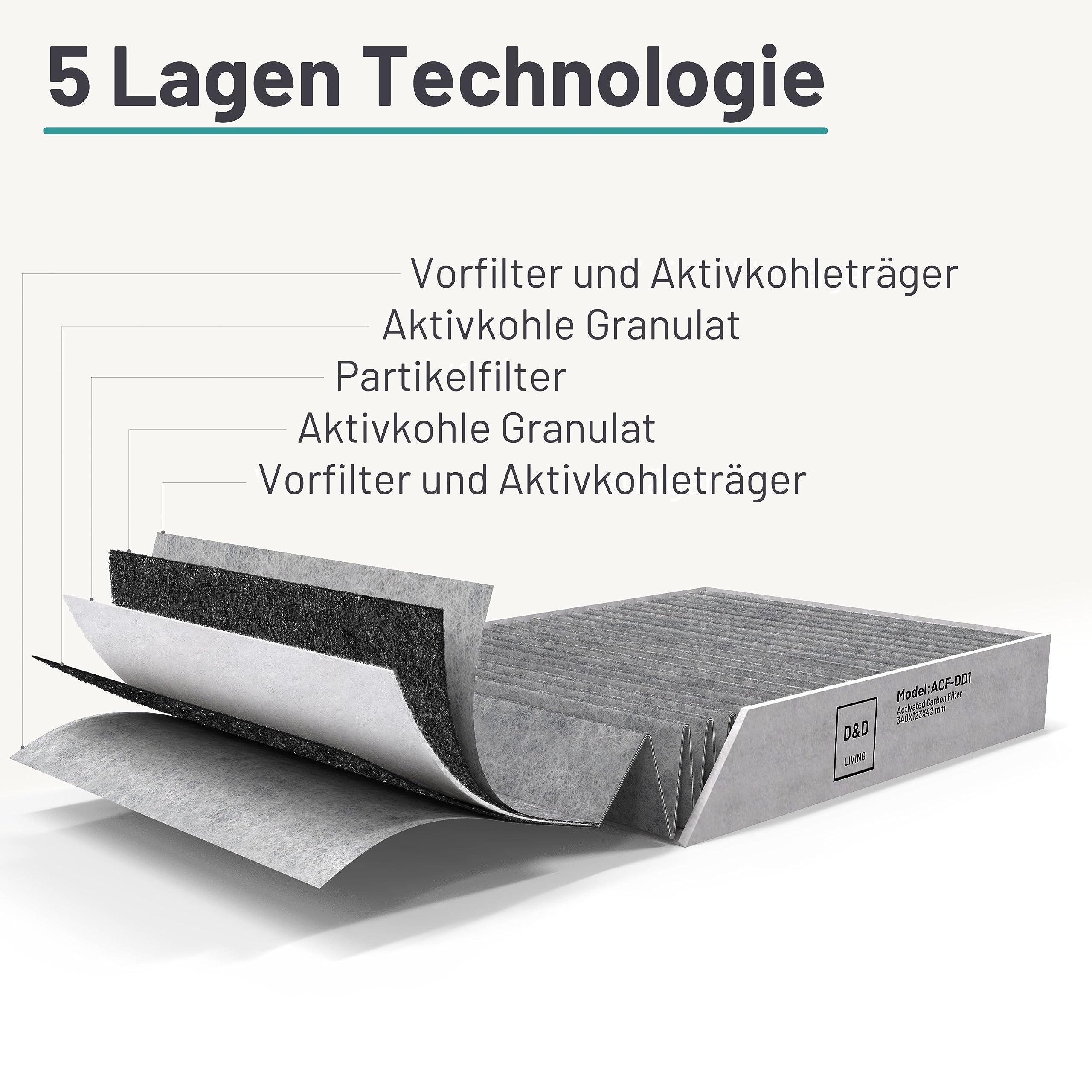 FILTERBASE Aktivkohlefilter für Bora Basic BAKFS Umluft Filter | Aktivkohlefilterset (2 Stück Kohlefilter) kompatibel zu Bora Kochfeld BIU BHU oder BFIU D&D Living