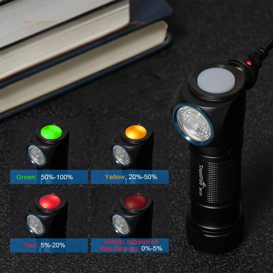 | LuminovaHead Wiederaufladbare LED-Stirnlampe