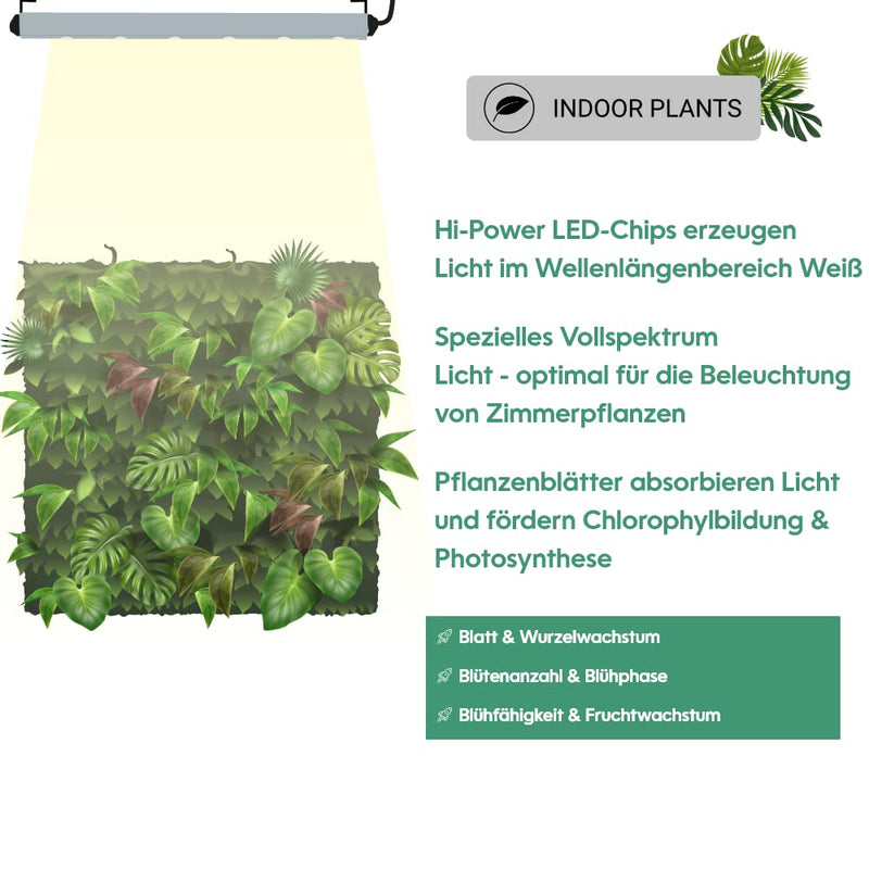 Parus by Venso Wall Spot 90cm, Abstrahlwinkel 15°, LED Wachstumslampe, Grow Light für Zimmerpflanzen und Grünpflanzen, Fassaden- und Wandbegrünung