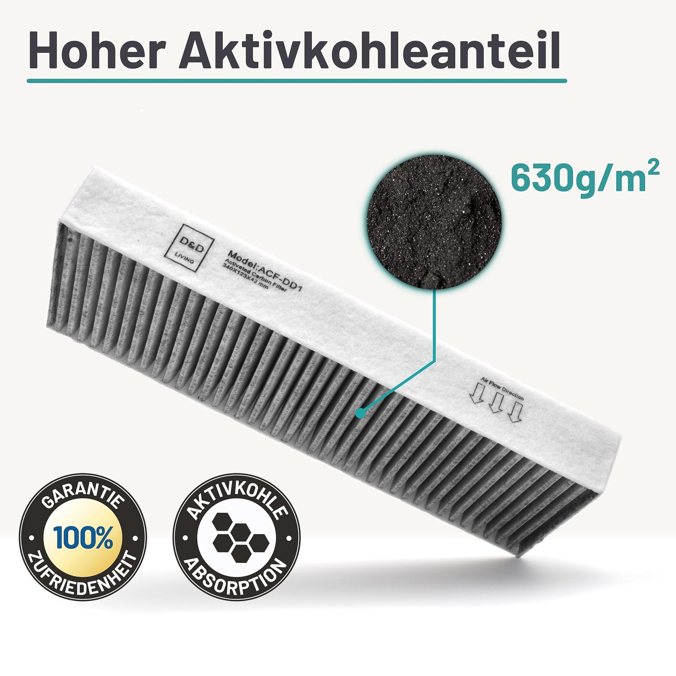 FILTERBASE Aktivkohlefilter für Bora Basic BAKFS Umluft Filter | Aktivkohlefilterset (2 Stück Kohlefilter) kompatibel zu Bora Kochfeld BIU BHU oder BFIU D&D Living