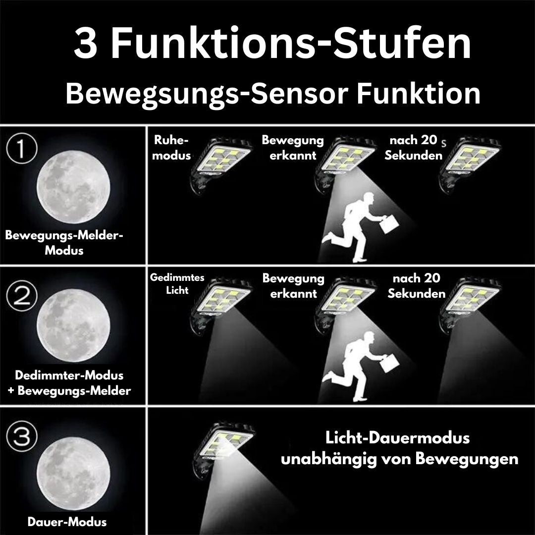 Rebolet | Intellamp - Solar Beleuchtungssystem für den Außenbereich