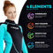 T´SUITS Neoprenanzug Damen [3mm, Lang, 4-Elements] | Tauchen, Schwimmen, Surfen, Kiten, Wasserski, Rafting - Jetzt Größe Wählen (XS, Damen Schwarz/Aquamarine)