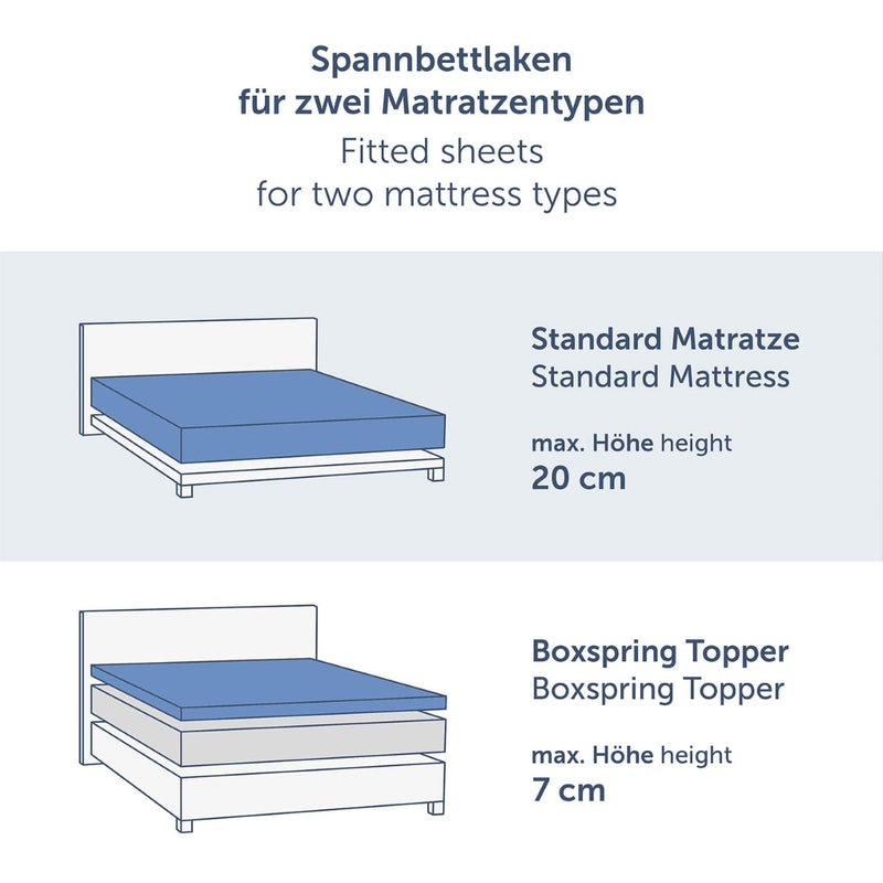 Blumtal® Basics Jersey Spannbettlaken 140x200cm -Oeko-TEX Zertifiziert, 100% Baumwolle Bettlaken, bis 20cm Matratzenhöhe, Summer Green - Grün