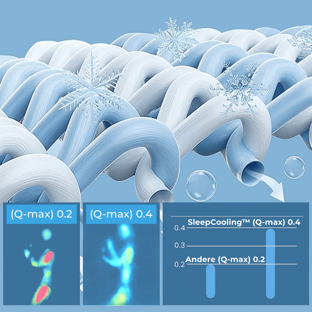 Rebolet | SleepCooling - Kühlende Decke für kühlere Nächte im Sommer