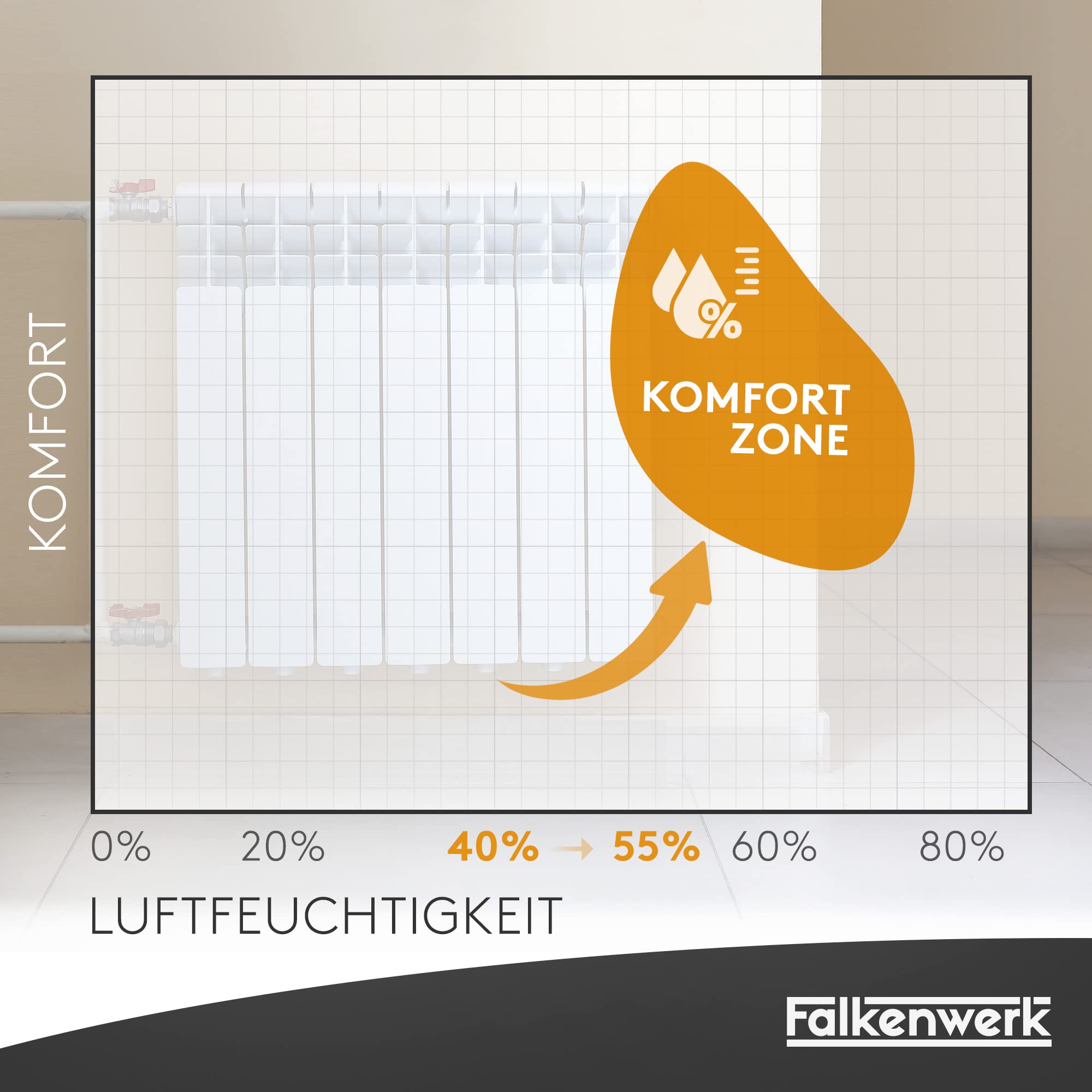 FALKENWERK Keramik Heizkörper Luftbefeuchter [3 Stück] - Universelle Luftbefeuchter Heizkörper mit flexiblem Aufhängehaken - Nachhaltiger Luftbefeuchter Heizung [passend für alle Heizungen]