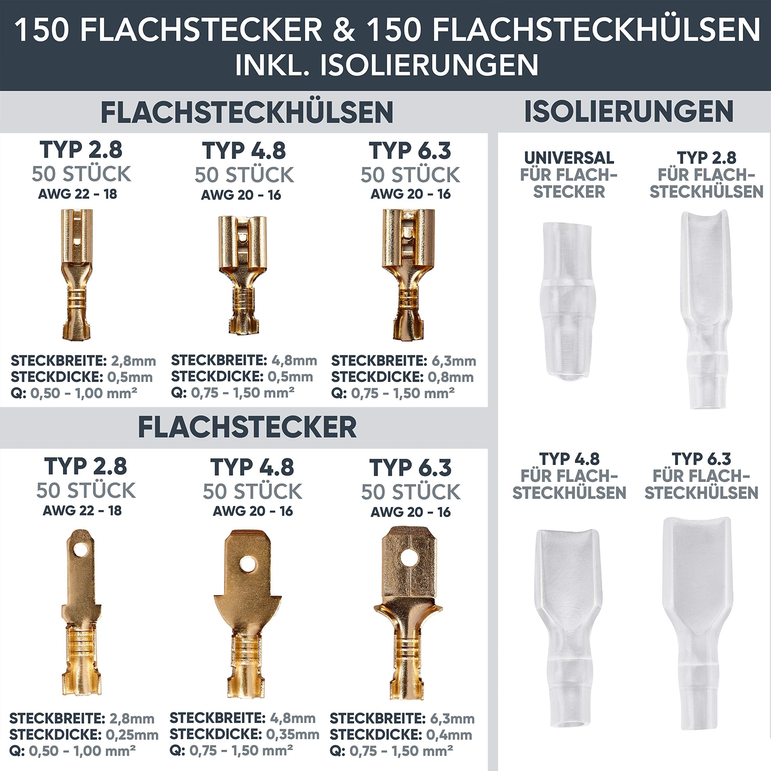 BAURIX® Crimpzange inkl. 300 Stück Flachsteckhülsen Set I Krimpzange für 0,50-2,50 mm² Steckverbinder I Crimpzangen Tool, Crimp Zange, Flachsteckhülsenzange, Crimpwerkzeug