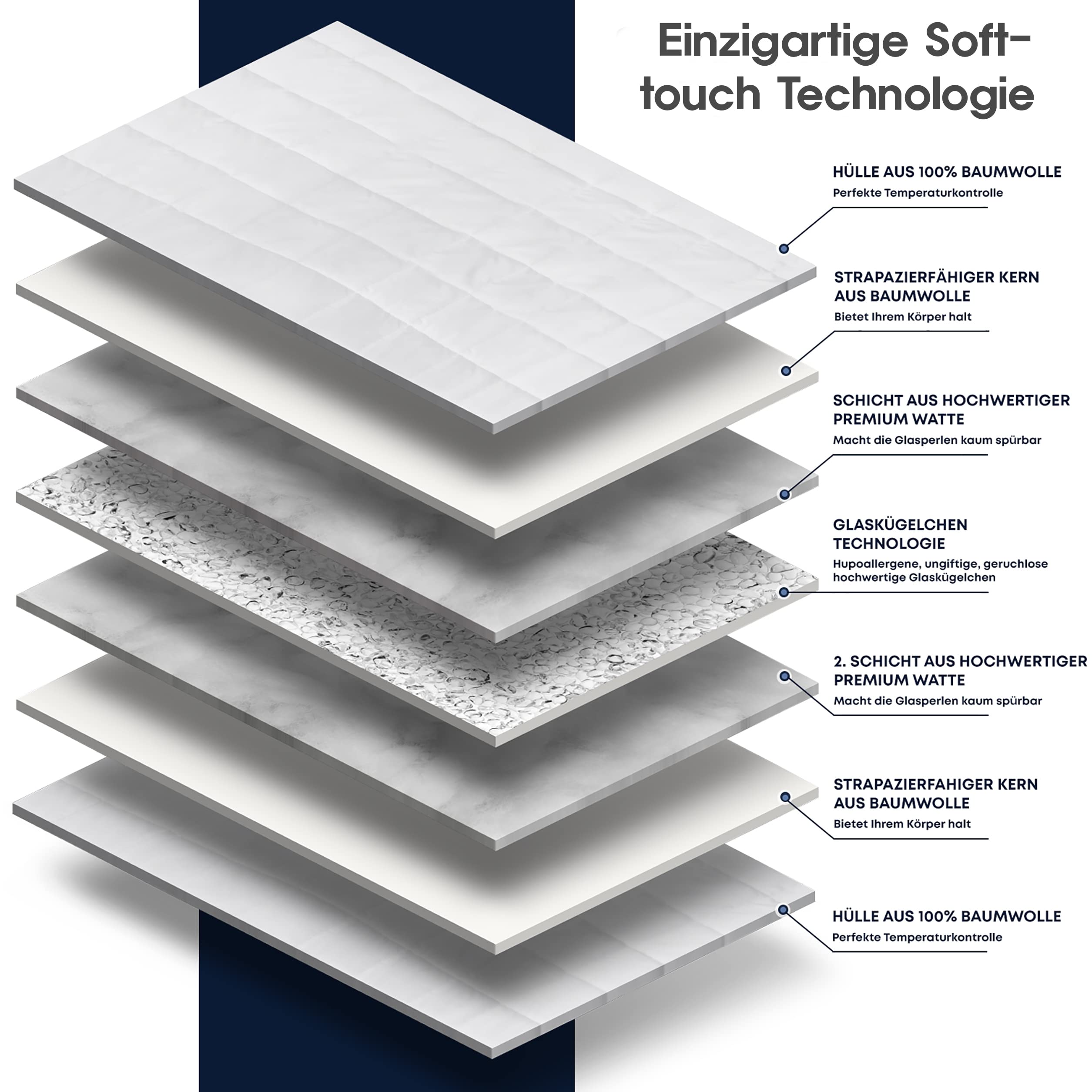 DayCare Gewichtsdecke/Therapiedecke 135x200cm passt auf jeden Standardbezug für einen intensiveren & erholsameren Schlaf - atmungsaktiv & ÖkoTex Zertifiziert - beugt Schlafstörungen vor/9Kg