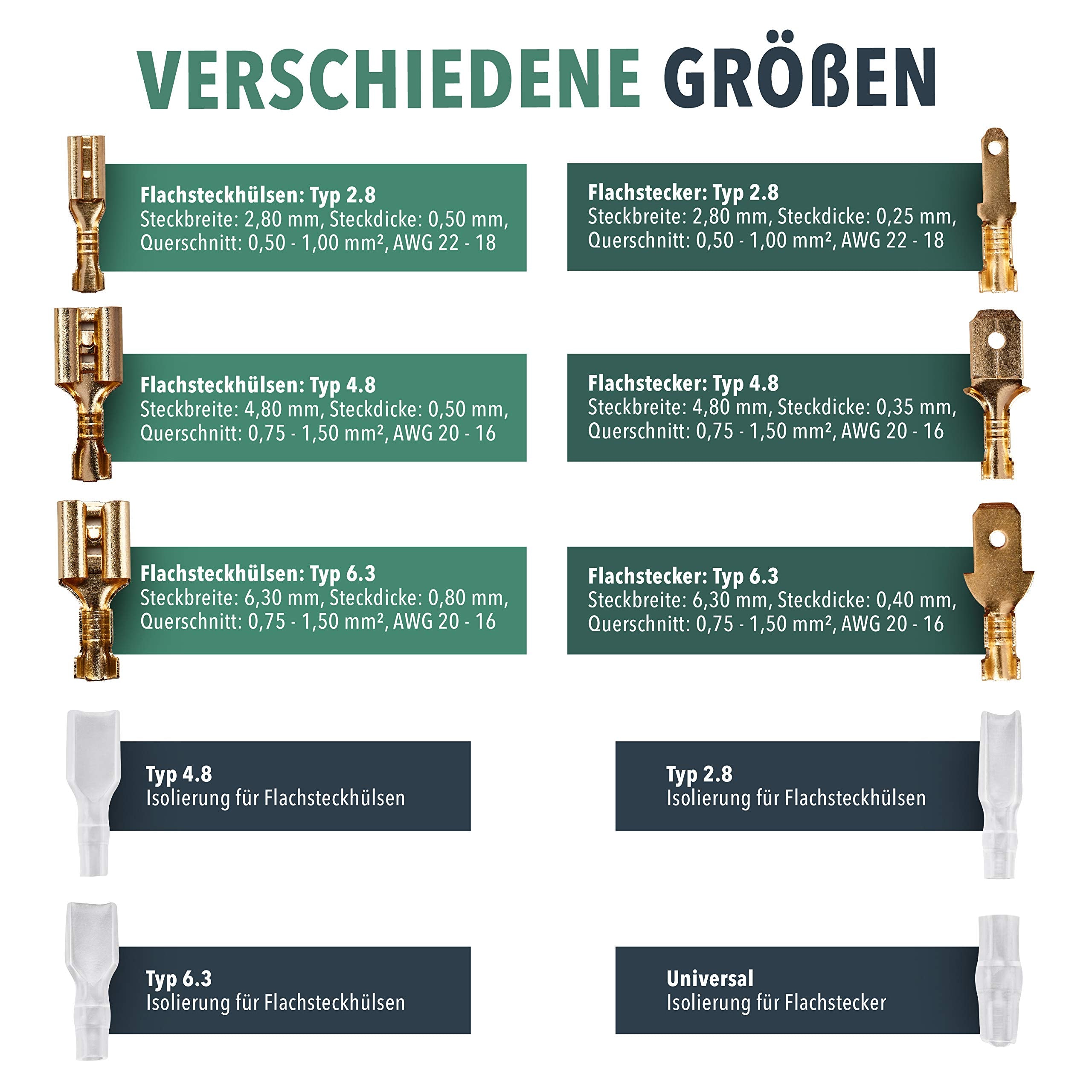 BAURIX® Flachsteckhülsen Set 300 Stück I 2,8 mm 4,8 mm 6,3 mm I Steckverbinder Sortiment I Flachstecker Männlich & Weiblich I Isolierte Kabelstecker