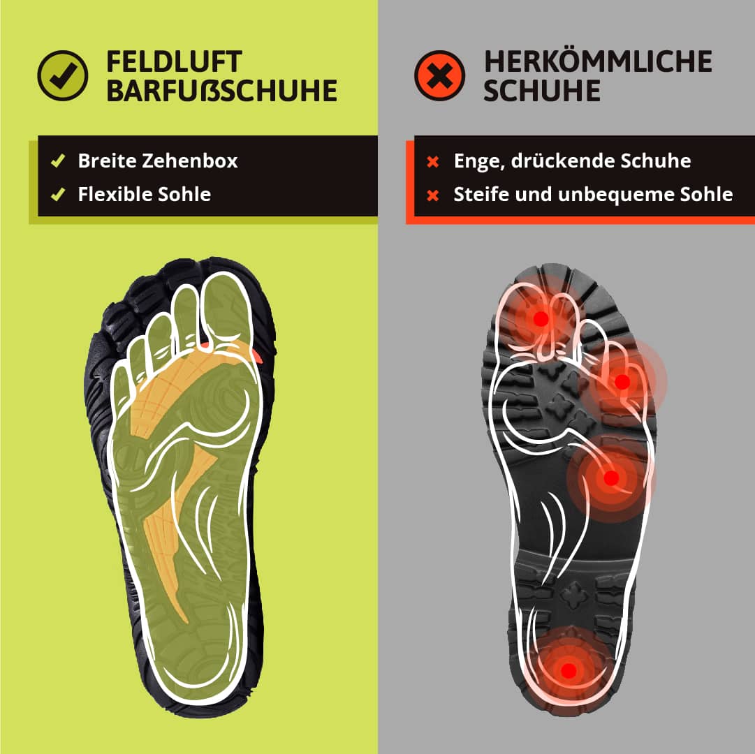 Rebolet | Ergonomische Barfußschuhe für Herren - Flexibel und bequem