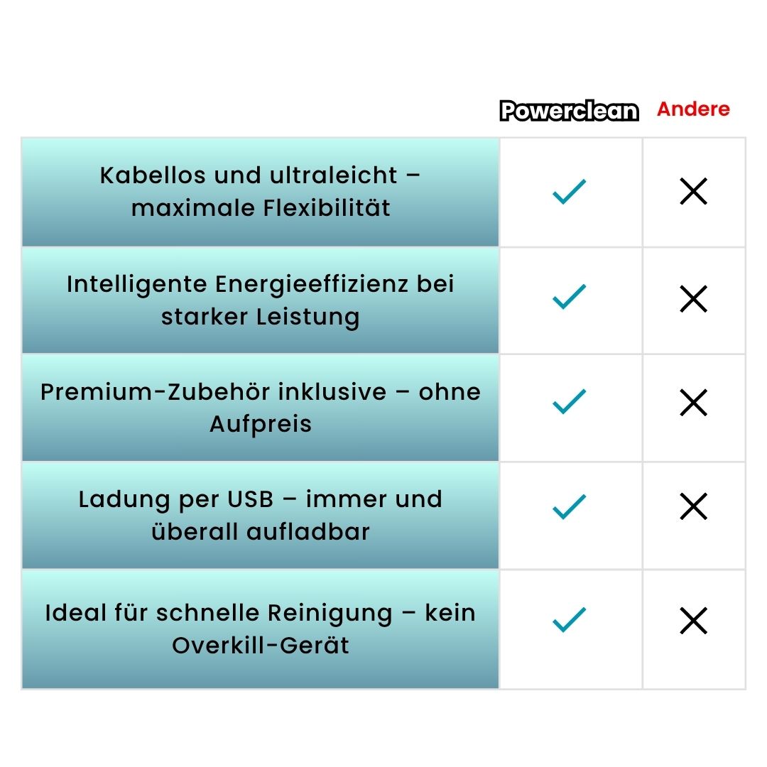 Rebolet | PowerClean - leistungsstarker Universal-Handstaubsauger