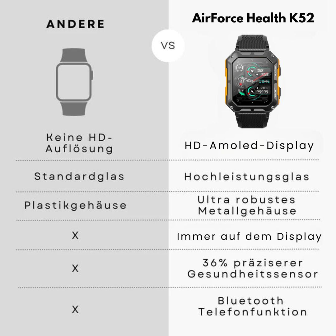 Rebolet | AirForce Health K-52 - die unzerstörbare zertifizierte Militär-Gesundheitsuhr (2025)