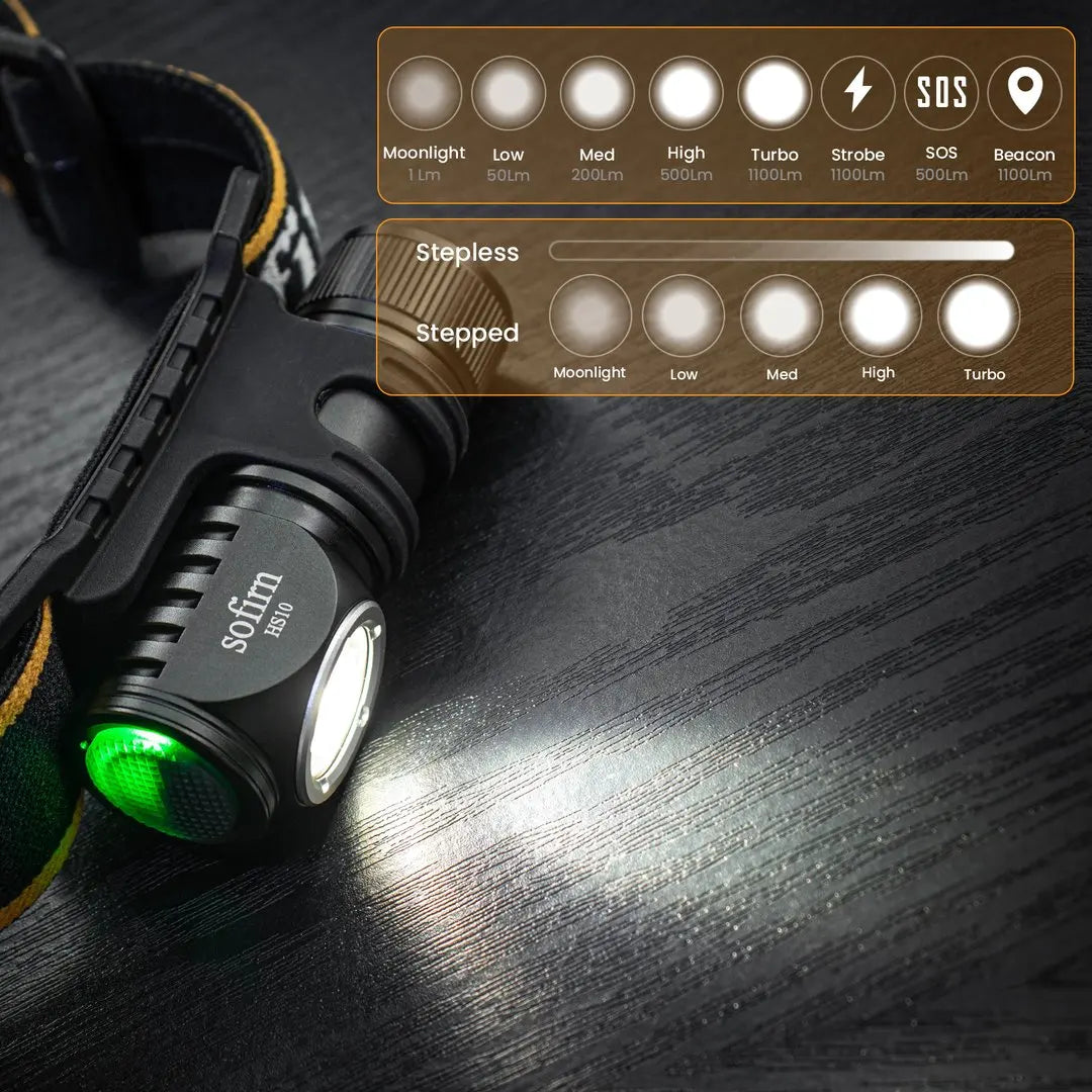 | Trailora Aufladbare LED-Stirnlampe