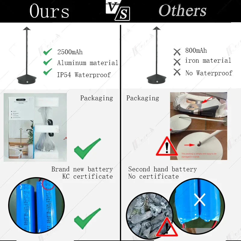 Rebolet | Tischlampe | LED Kabellos, wiederaufladbar, dimmbar, wasserdicht, vielseitig