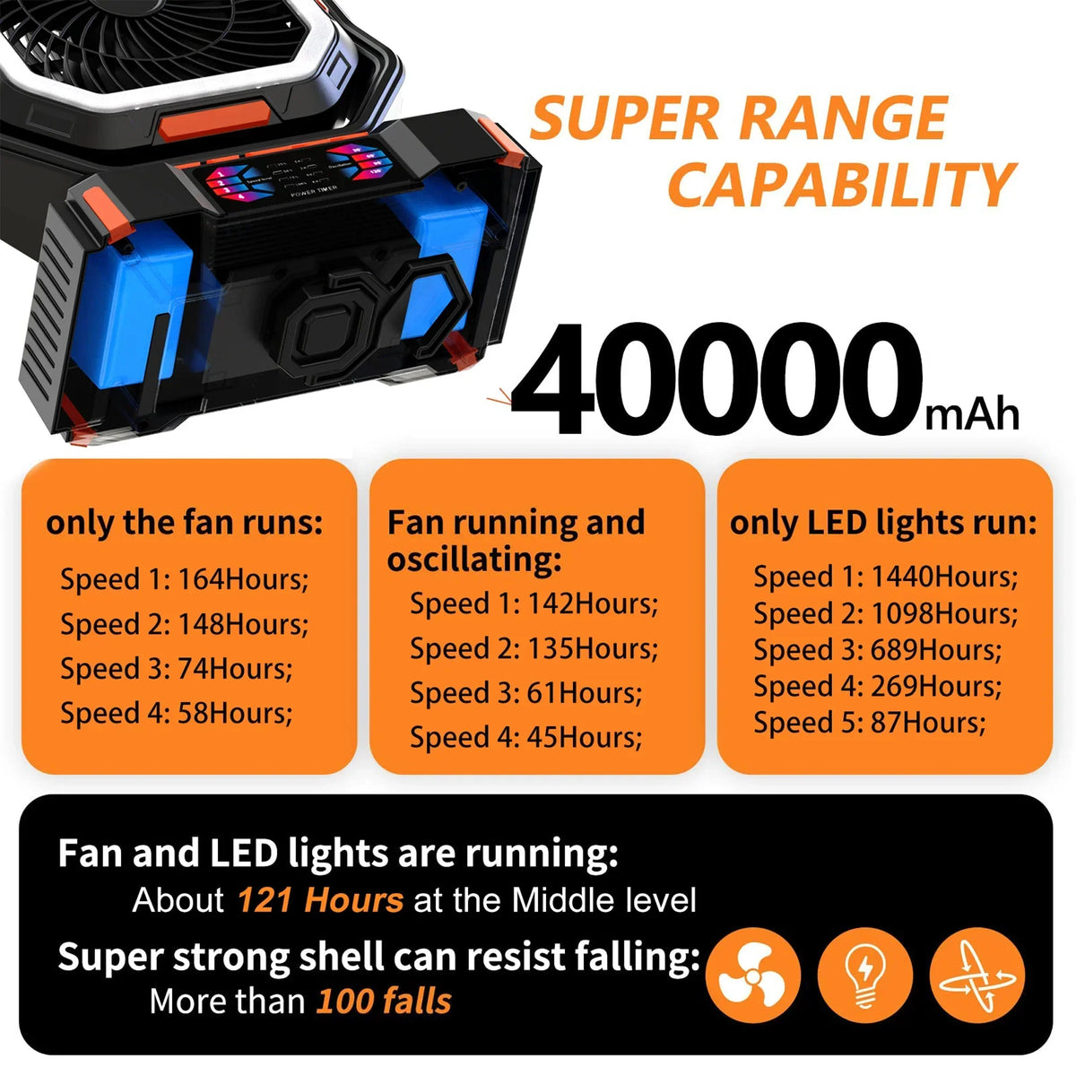 | Wiederaufladbarer Campingventilator mit 40000mAh Akku & LED Laterne – F22