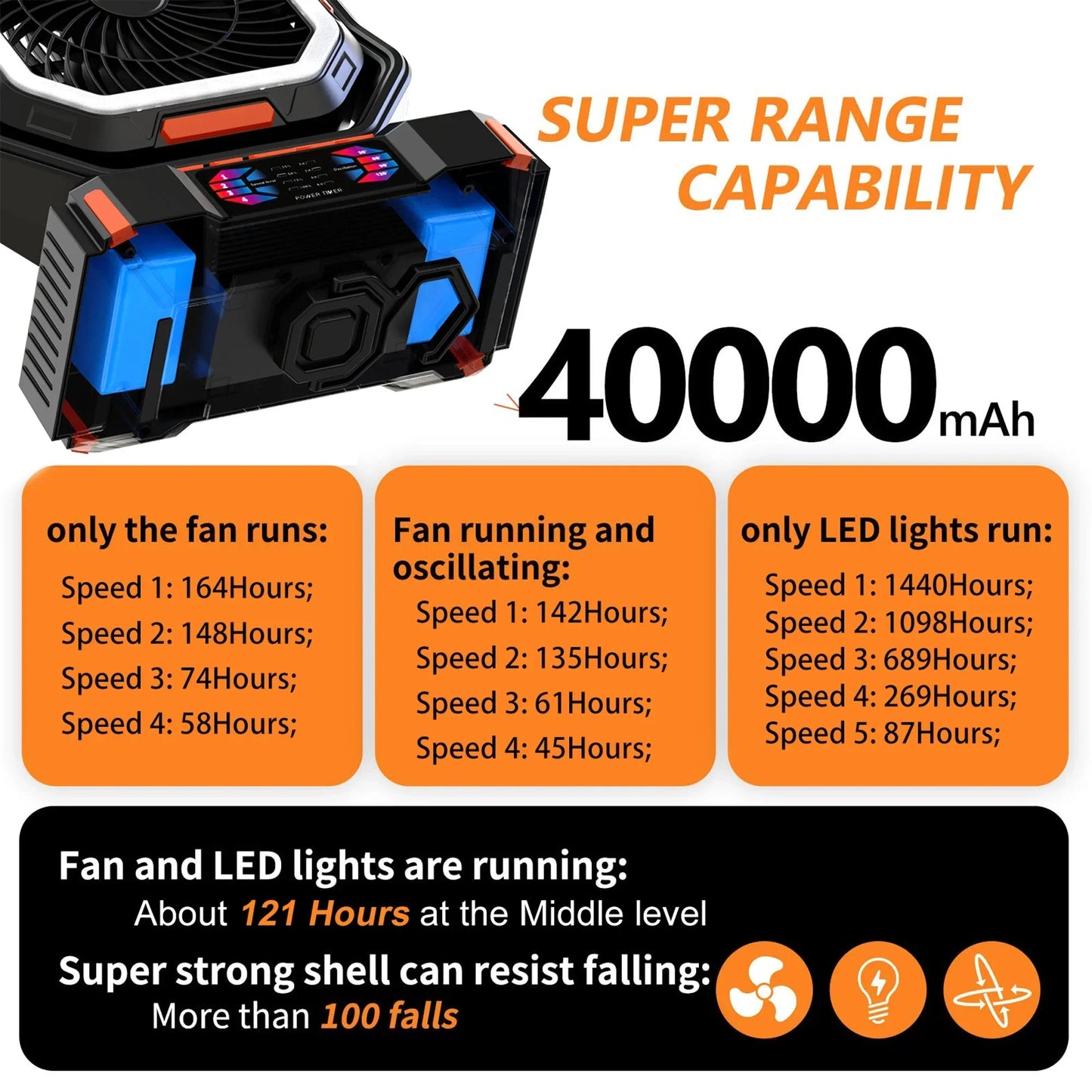 Rebolet | Wiederaufladbarer Campingventilator mit 40000mAh Akku & LED Laterne – F22