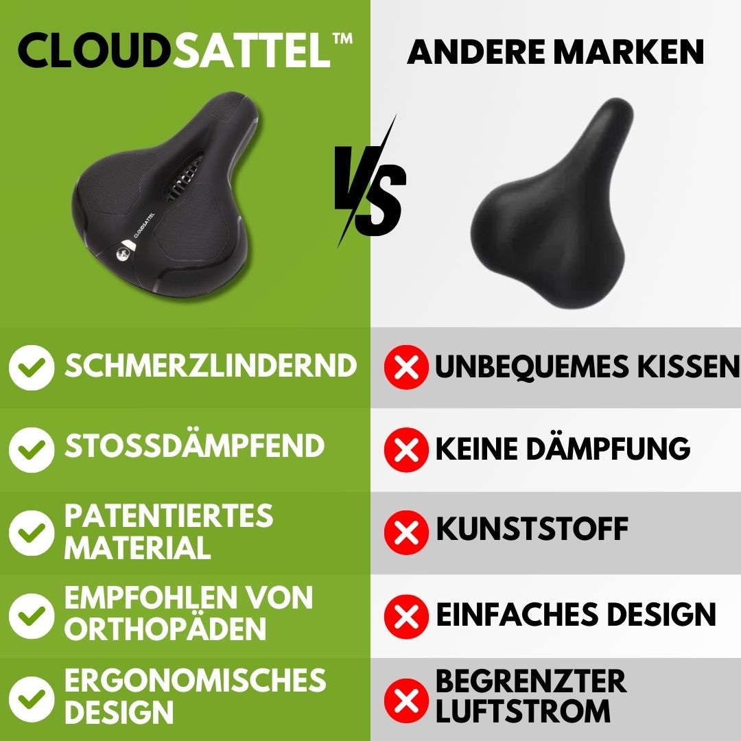 Rebolet | Cloudsattel - orthopädischer schmerzlindernder Radsattel für alle Fahrräder