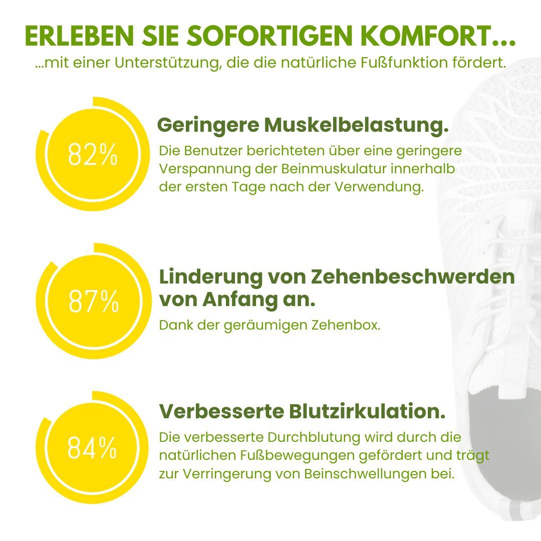 Rebolet | OrthoCare Ergonomische & rutschfeste Komfortschuhe
