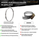 MARKENZEUG Premium Schlauchschellen Set I Edelstahl-Schlauchschellen I Schlauchschellen rostfrei I Für Waschmaschine & Pool oder Auto I 24-40mm Durchmesser I 13er Set