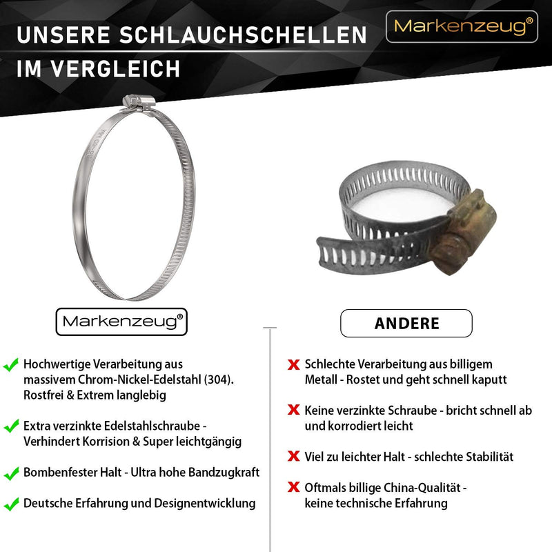 MARKENZEUG Premium Schlauchschellen Set I Edelstahl-Schlauchschellen I Schlauchschellen rostfrei I Für Waschmaschine & Pool oder Auto I 24-40mm Durchmesser I 13er Set