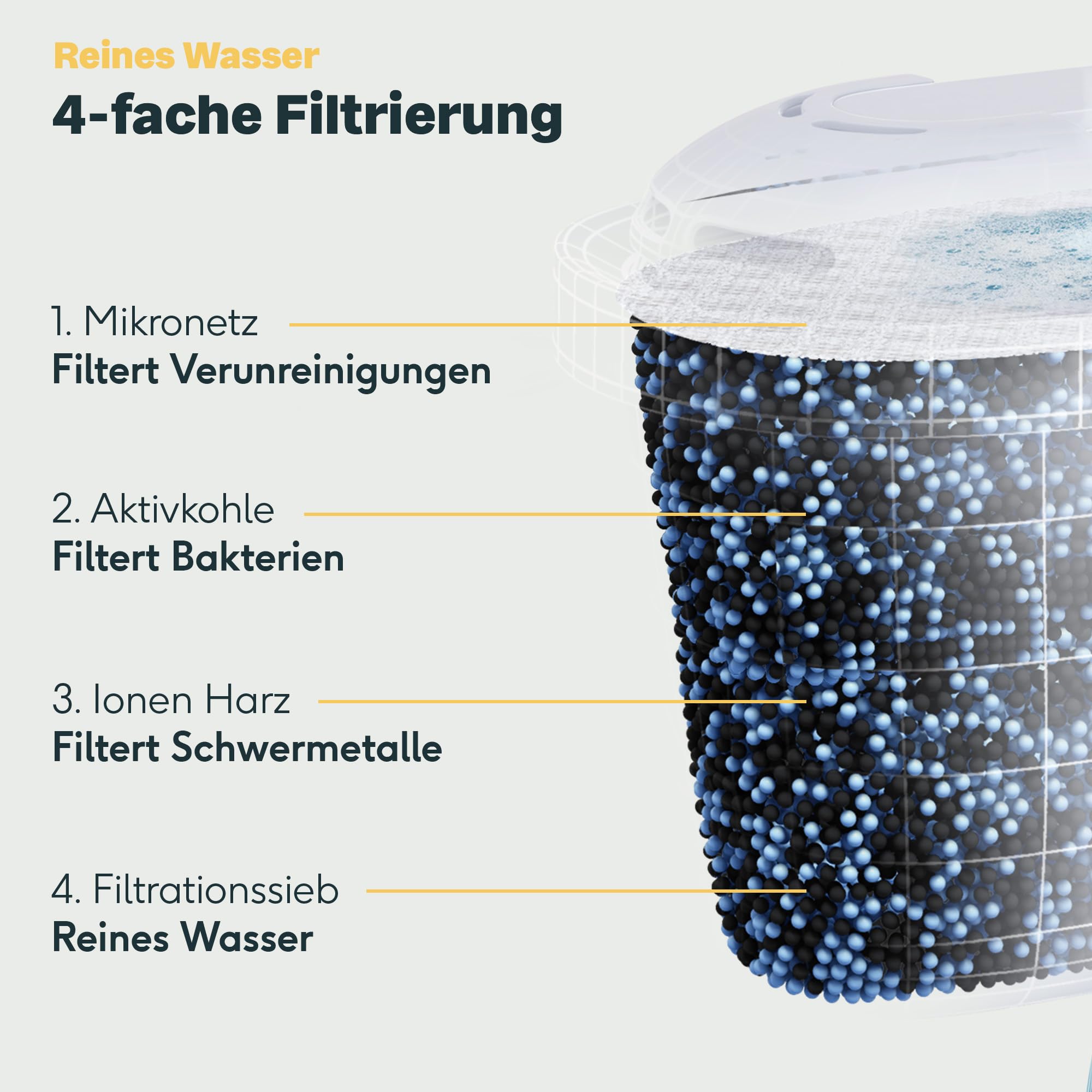 SILBERTHAL Wasserfilter Kartuschen - Reduziert Kalk, Chlor und Verunreinigungen - Filterkartuschen kompatibel mit Brita Maxtra Filterkannen - 3er Pack