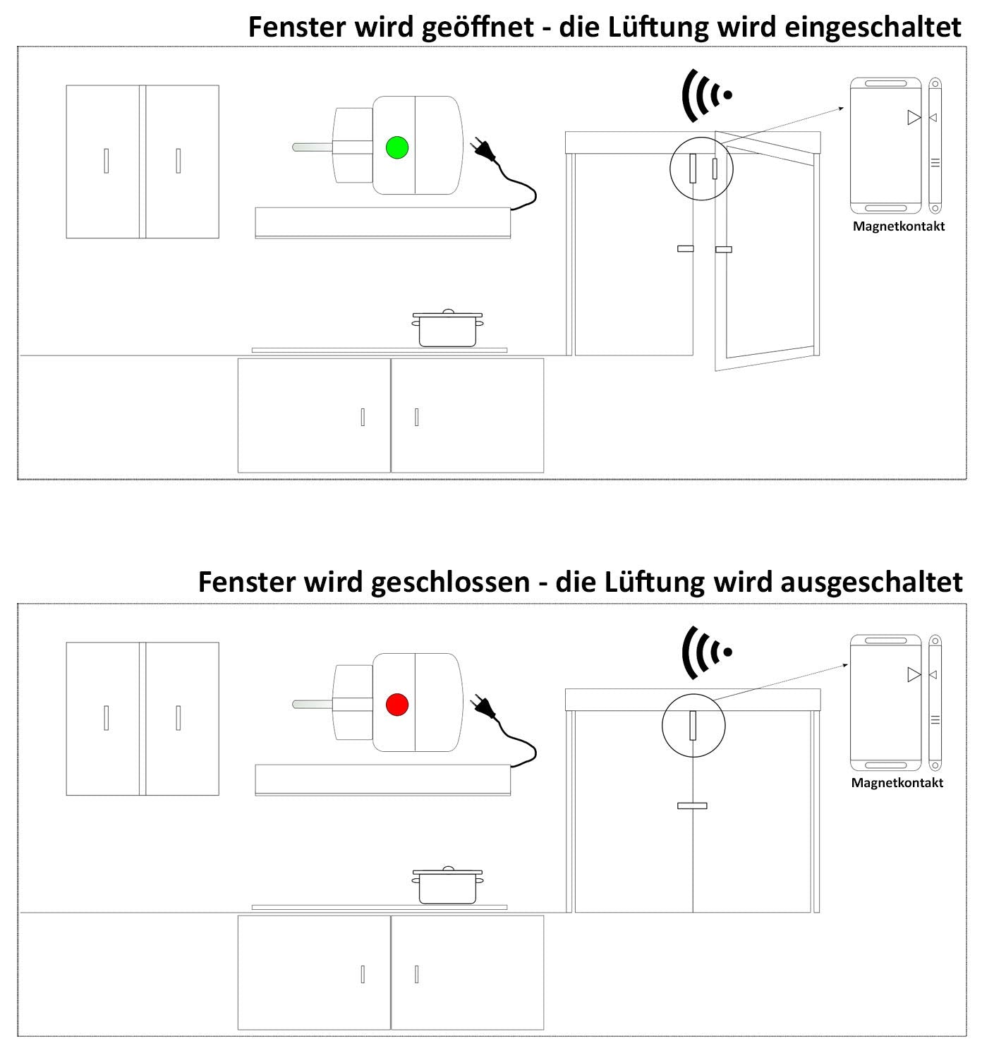 Funk Magnet Kontaktschalter für Tür Fenster - magnetischer Funkschalter zur Steuerung von Licht Beleuchtung Belüftung beim Öffnen Serie Pilota Casa