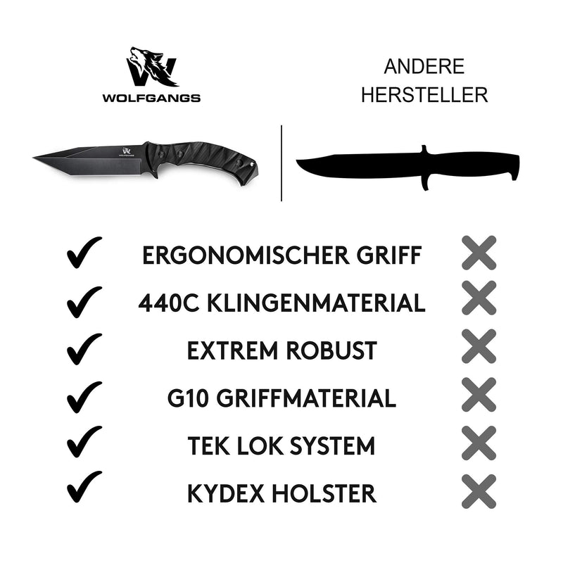 Wolfgangs IMPETUS Hochwertiges Outdoor Messer Feststehend aus feinstem 440C Stahl - Jagdmesser inkl. Kydex Holster - Survival Messer Outdoor das perfekte Überlebensmesser in der Wildnis (Schwarz)