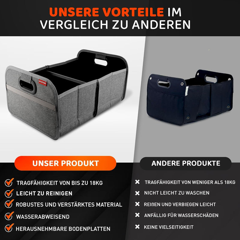 MyHappyRide Auto Kofferraumtasche Grau - Kofferraum Organizer zusammenklappbar - faltbare Aufbewahrungsbox - antirutsch und wasserfester Boden - Auto Faltbox