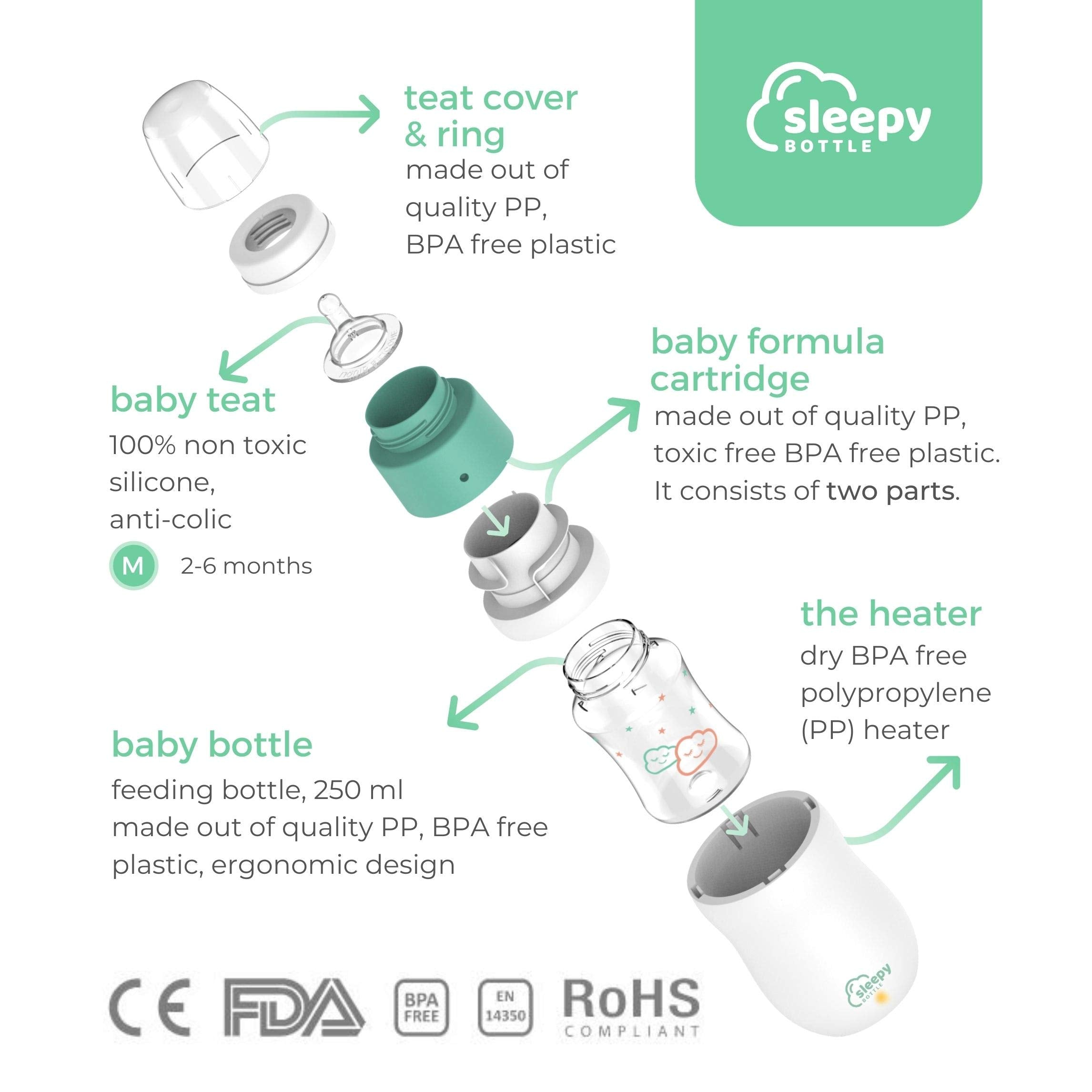 SLEEPY BOTTLE Tragbarer Babyflaschenzubereiter. Erwärmt Wasser 37°C. Einfache Babyflaschen Zubereitung. TWIST & SHAKE und Wasser vermischt mit Milchpulver. Baby Nachtfütterung. Baby unterwegs füttern.