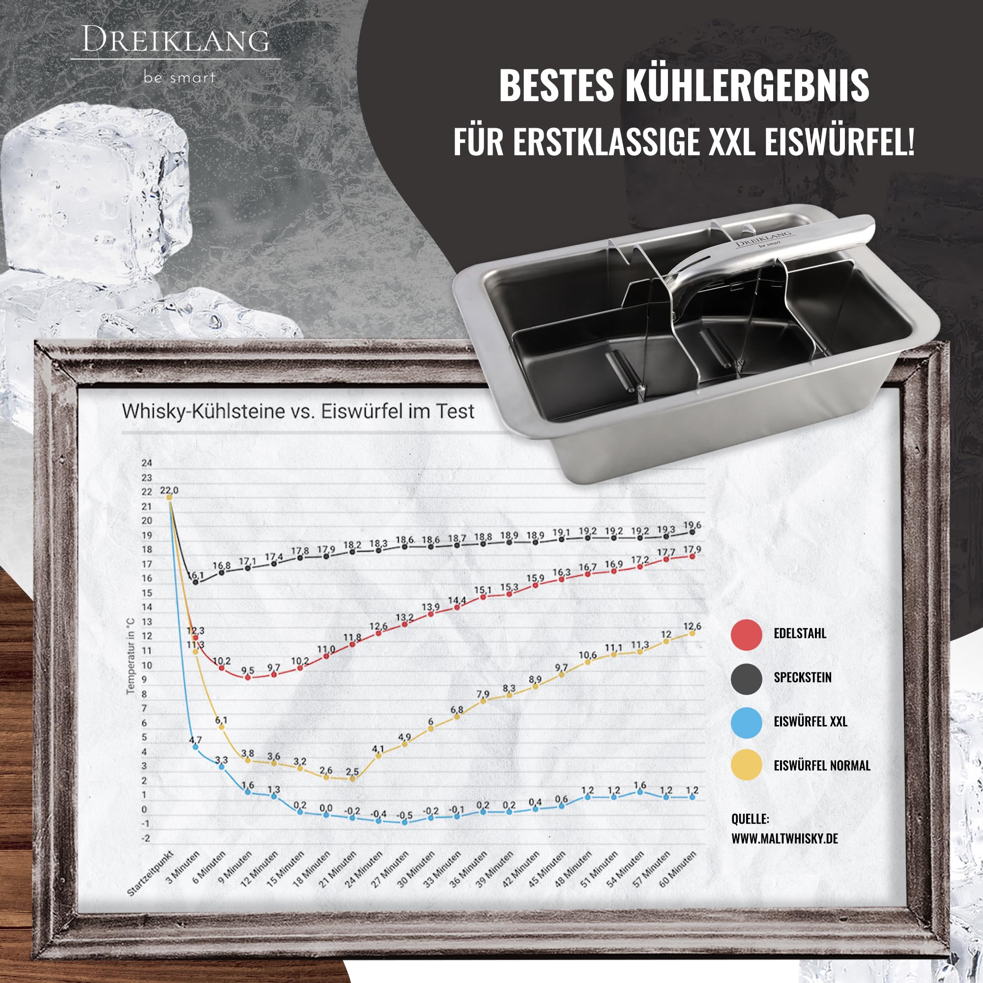 Dreiklang - be smart® 18/8 Edelstahl XXL Eiswürfelform für Whiskey mit Hebeleinsatz für müheloses Entnehmen I Poliert I Lebensmittelecht & Langlebig Cocktail Longdrinks I Alternative zu Eissteinen