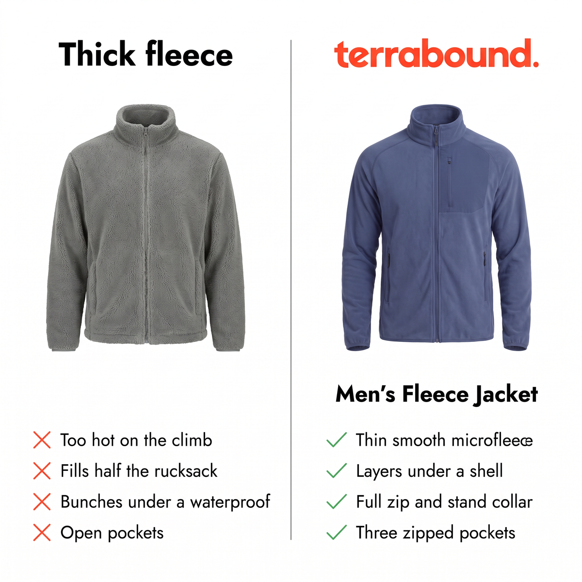 Herren Fleecejacke leicht – Zip-Fleece zum Wandern