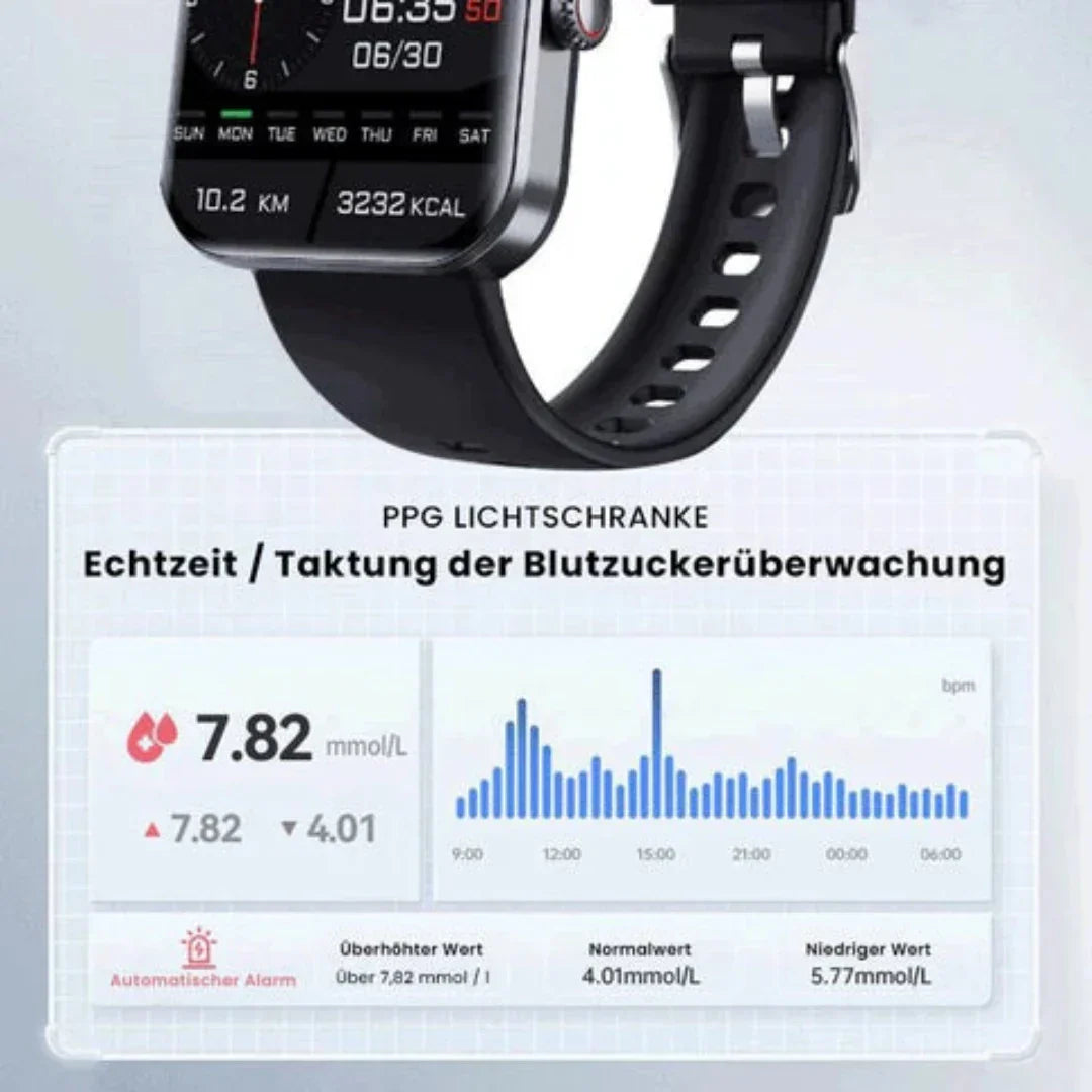 Rebolet | TrackPro Gesundheitsuhr mit Blutzucker-Tracking & Fitness Monitoring (2026)